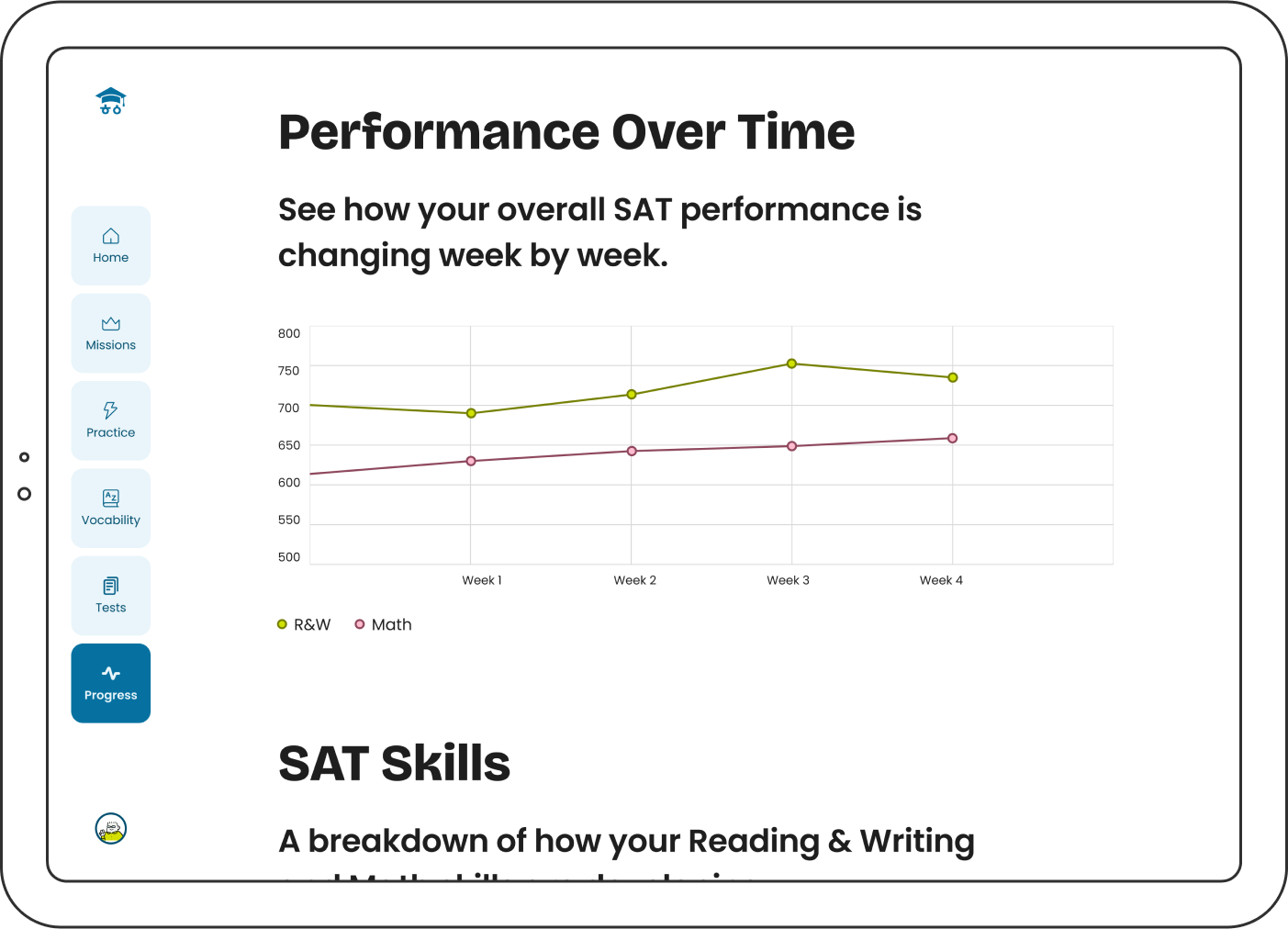 Tablet mockup with a screenshot of the Progress page showing the performance over time section
